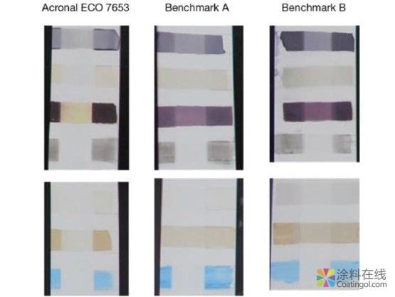 Acronal ECO 7653 第三代近零VOC耐污渍低气味内墙涂料的聚合物分 中国涂料在线，coatingol.com