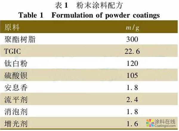 聚酯粉末涂料紫外光人工加速老化过程的研究 中国涂料在线，coatingol.com