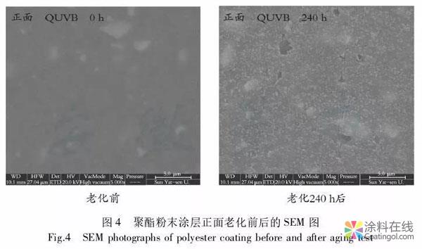 聚酯粉末涂料紫外光人工加速老化过程的研究 中国涂料在线，coatingol.com