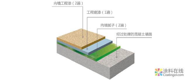 三棵树内墙乳胶漆 中国涂料在线，coatingol.com