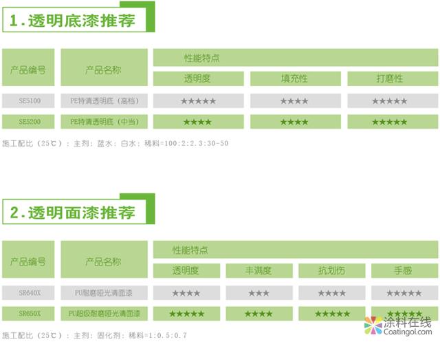 办公家具专用漆 中国涂料在线，coatingol.com