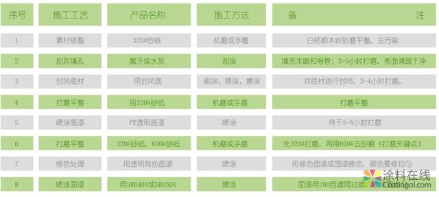 办公家具专用漆 中国涂料在线，coatingol.com