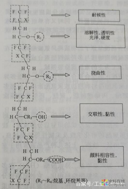常用高性能面漆的防腐机理及功效 中国涂料在线，coatingol.com