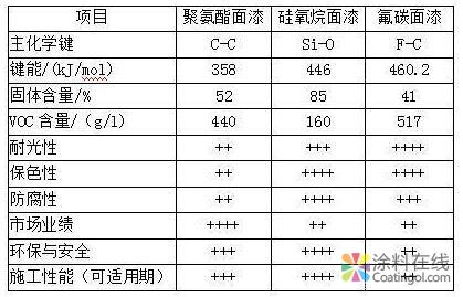 常用高性能面漆的防腐机理及功效 中国涂料在线，coatingol.com