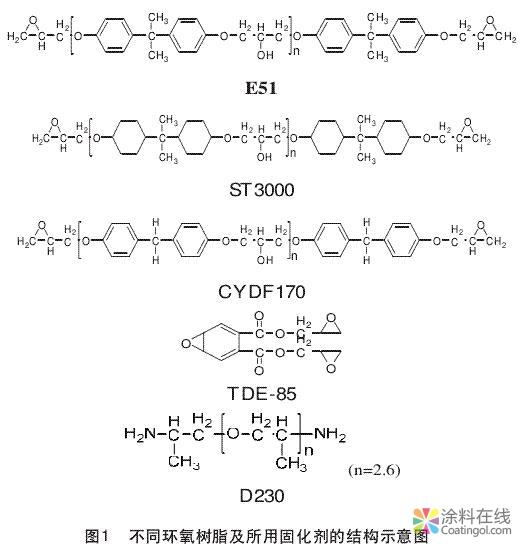 g1.jpg 环氧树脂结构对海洋船舶涂料的性能影响研究 中国涂料在线,coatingol.com