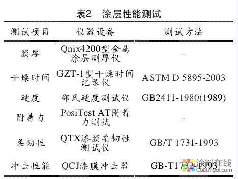 g3.jpg 环氧树脂结构对海洋船舶涂料的性能影响研究 中国涂料在线,coatingol.com