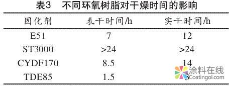 g4.jpg 环氧树脂结构对海洋船舶涂料的性能影响研究 中国涂料在线,coatingol.com