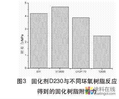 g6.jpg 环氧树脂结构对海洋船舶涂料的性能影响研究 中国涂料在线,coatingol.com