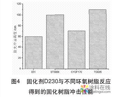 g7.jpg 环氧树脂结构对海洋船舶涂料的性能影响研究 中国涂料在线,coatingol.com