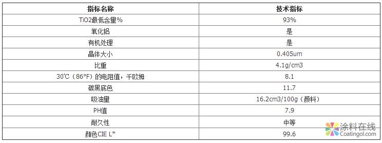原装进口R902+钛白粉 中国涂料在线，coatingol.com