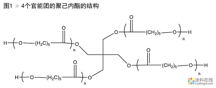 331.png 改变树脂的性能 中国涂料在线,coatingol.com