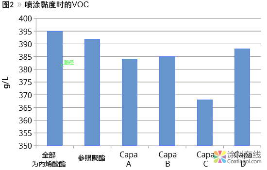 333.png 改变树脂的性能 中国涂料在线,coatingol.com