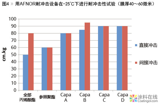 336.png 改变树脂的性能 中国涂料在线,coatingol.com