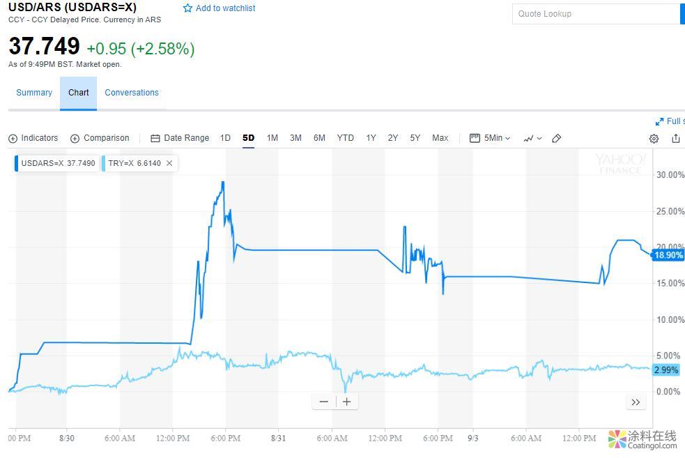 新闻早班车20180904 五分钟看懂全球市场，尽在新闻早班车 中国涂料在线，coatingol.com