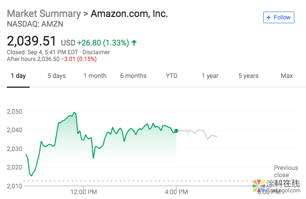 385.png 新闻早班车20180905 五分钟看懂全球市场,尽在新闻早班车 中国涂料在线,coatingol.com