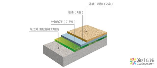389.jpg 外墙乳胶漆 中国涂料在线,coatingol.com