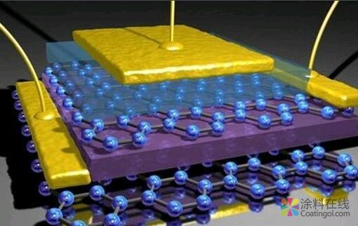 410.jpg 石墨烯电池 中国涂料在线,coatingol.com