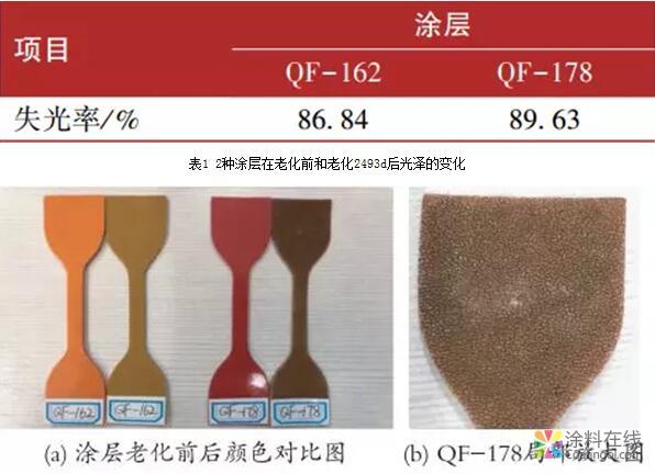 喷涂聚脲与聚氨酯防护涂层的自然环境老化性能研究     中国涂料在线，coatingol.com