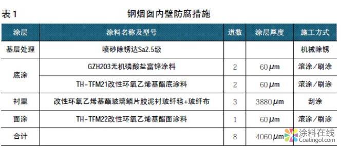 工业烟囱防腐蚀环境研究及对应措施 中国涂料在线，coatingol.com