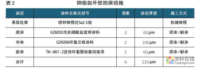 工业烟囱防腐蚀环境研究及对应措施 中国涂料在线，coatingol.com