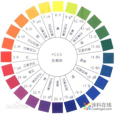 油墨的性质和工艺注意事项 中国涂料在线，coatingol.com