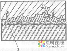 胶粘剂理论知识 中国涂料在线，coatingol.com