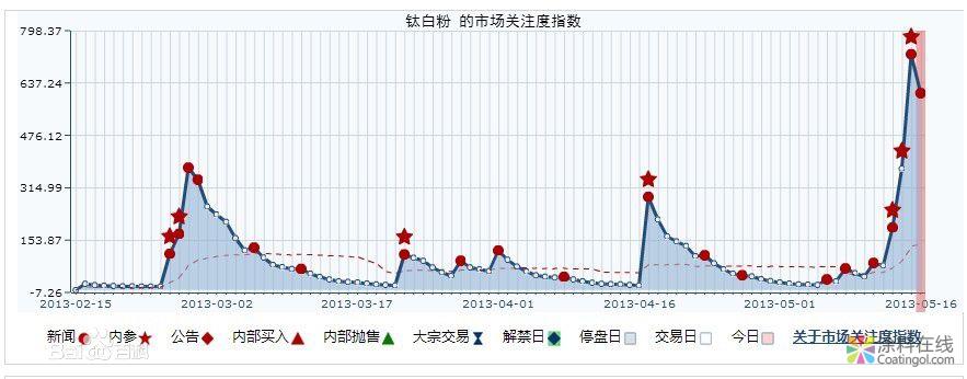 451.jpg 钛白粉概念及研究发展 中国涂料在线,coatingol.com