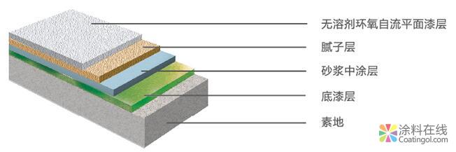 g1.jpg 三棵树|环氧自流平地坪体系 中国涂料在线,coatingol.com
