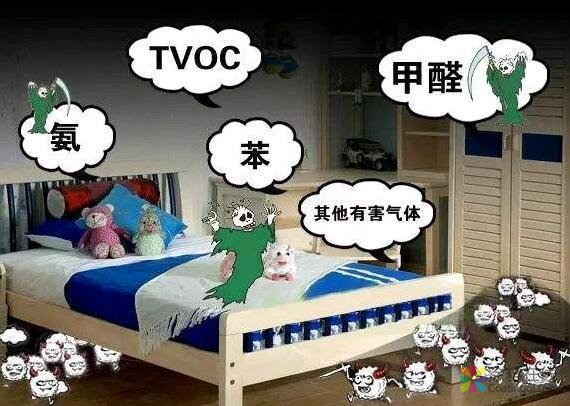 新装修居室甲醛超标较为普遍 室内空气治理迎来千亿元市场 中国涂料在线，coatingol.com