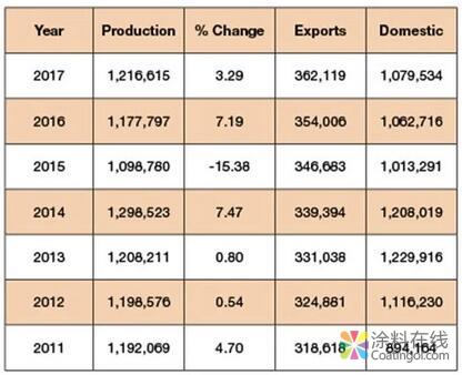 g1.jpg 印尼油漆和涂料市场概述 中国涂料在线,coatingol.com