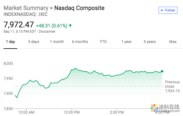 505.png 新闻早班车20180912 五分钟看懂全球市场,尽在新闻早班车 中国涂料在线,coatingol.com