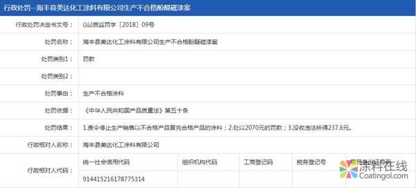 美达化工涂料因生产不合格涂料被罚款2070元 中国涂料在线，coatingol.com