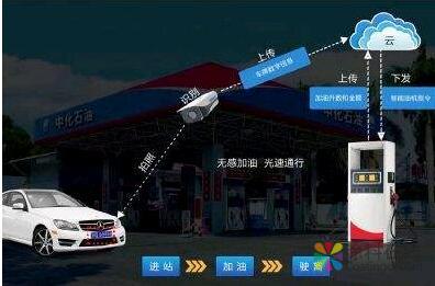 G7汇管油引领智慧加油 中国涂料在线，coatingol.com