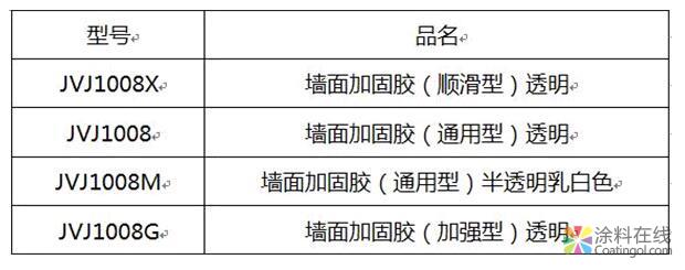 什么是墙面加固胶？墙面加固胶、墙固和白乳胶的区别是什么？ 中国涂料在线，coatingol.com