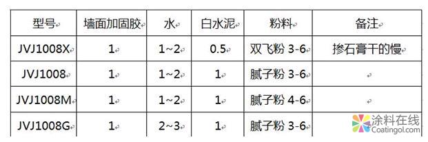 什么是墙面加固胶？墙面加固胶、墙固和白乳胶的区别是什么？ 中国涂料在线，coatingol.com