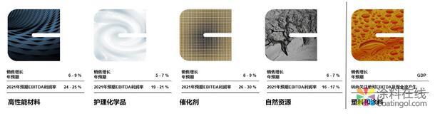 g1.jpg 科莱恩向更高价值的特种化学品制造商更进一步 中国涂料在线,coatingol.com