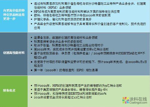 g2.jpg 科莱恩向更高价值的特种化学品制造商更进一步 中国涂料在线,coatingol.com