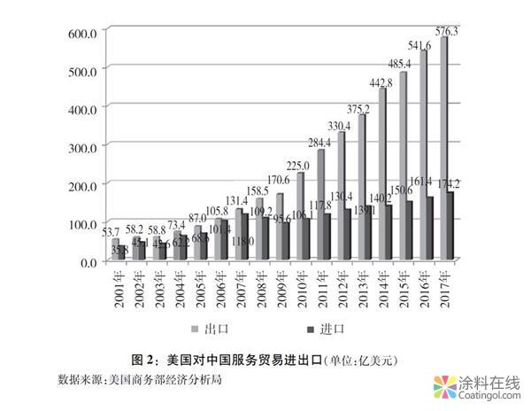 762.jpg 关于中美经贸摩擦的事实与中方立场白皮书(全文) 中国涂料在线,coatingol.com
