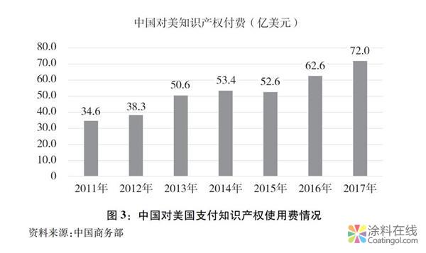 763.jpg 关于中美经贸摩擦的事实与中方立场白皮书(全文) 中国涂料在线,coatingol.com