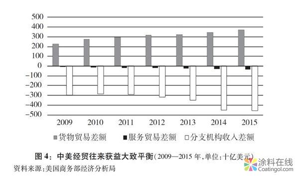 764.jpg 关于中美经贸摩擦的事实与中方立场白皮书(全文) 中国涂料在线,coatingol.com