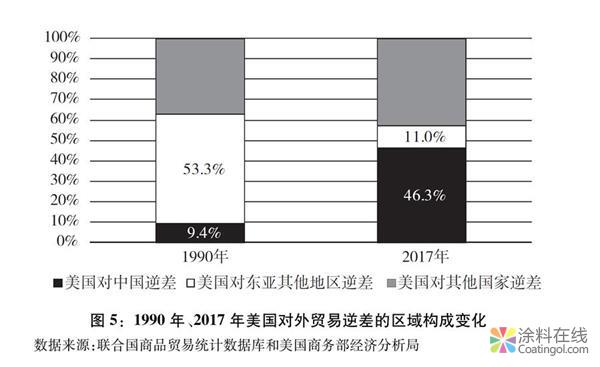 765.jpg 关于中美经贸摩擦的事实与中方立场白皮书(全文) 中国涂料在线,coatingol.com
