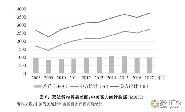 766.jpg 关于中美经贸摩擦的事实与中方立场白皮书(全文) 中国涂料在线,coatingol.com