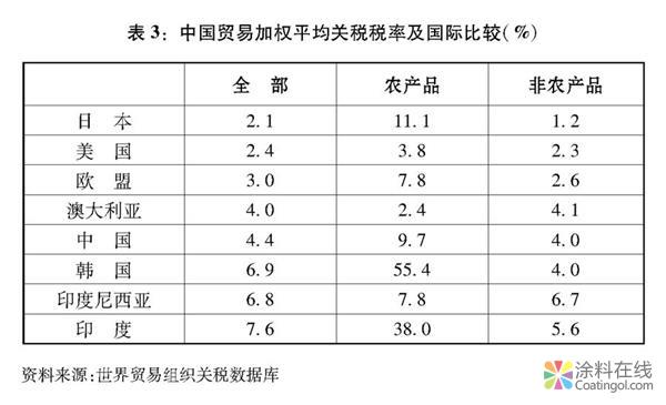 769.jpg 关于中美经贸摩擦的事实与中方立场白皮书(全文) 中国涂料在线,coatingol.com