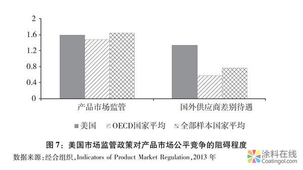 773.jpg 关于中美经贸摩擦的事实与中方立场白皮书(全文) 中国涂料在线,coatingol.com