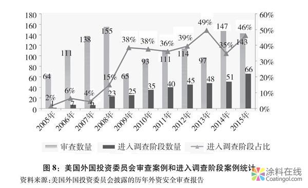 774.jpg 关于中美经贸摩擦的事实与中方立场白皮书(全文) 中国涂料在线,coatingol.com