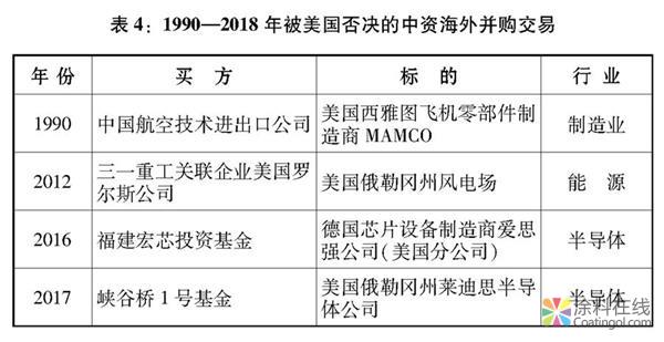 775.jpg 关于中美经贸摩擦的事实与中方立场白皮书(全文) 中国涂料在线,coatingol.com