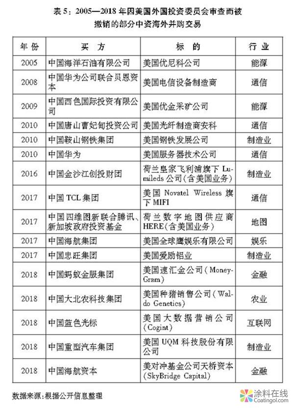 776.jpg 关于中美经贸摩擦的事实与中方立场白皮书(全文) 中国涂料在线,coatingol.com