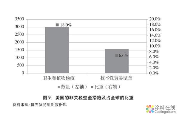 778.jpg 关于中美经贸摩擦的事实与中方立场白皮书(全文) 中国涂料在线,coatingol.com