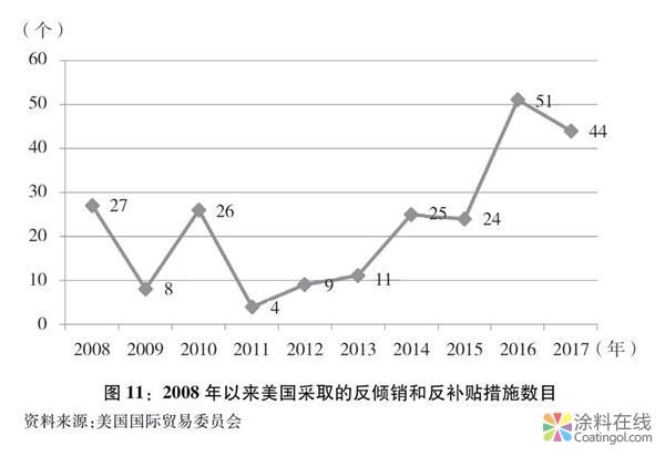 780.jpg 关于中美经贸摩擦的事实与中方立场白皮书(全文) 中国涂料在线,coatingol.com