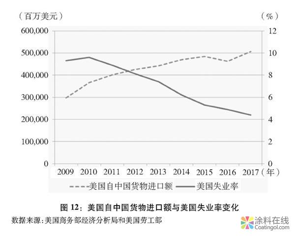 782.jpg 关于中美经贸摩擦的事实与中方立场白皮书(全文) 中国涂料在线,coatingol.com